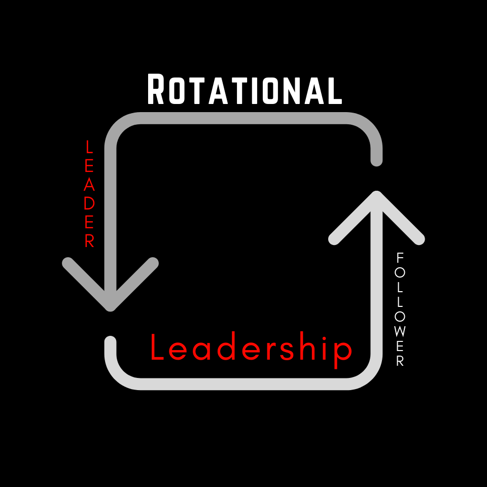 Rotational Leadership