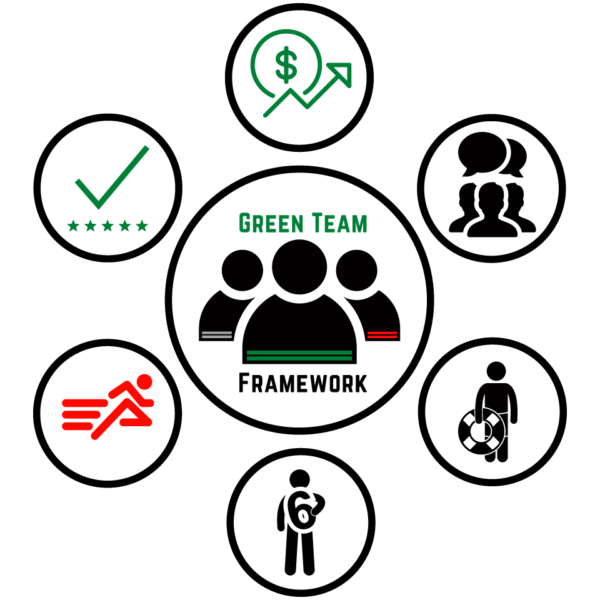 Green Team Framework