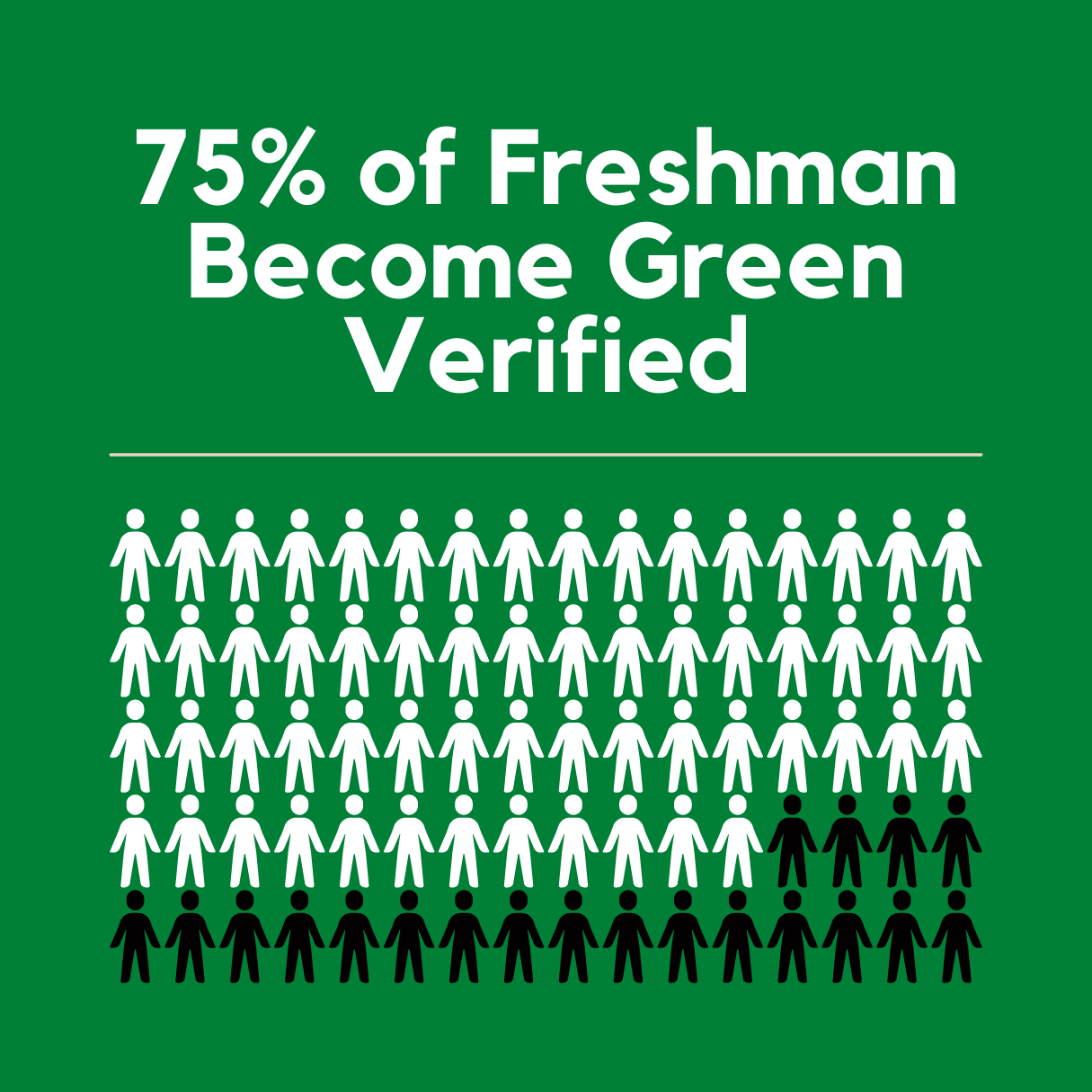 75 of Freshman Become Green Verified
