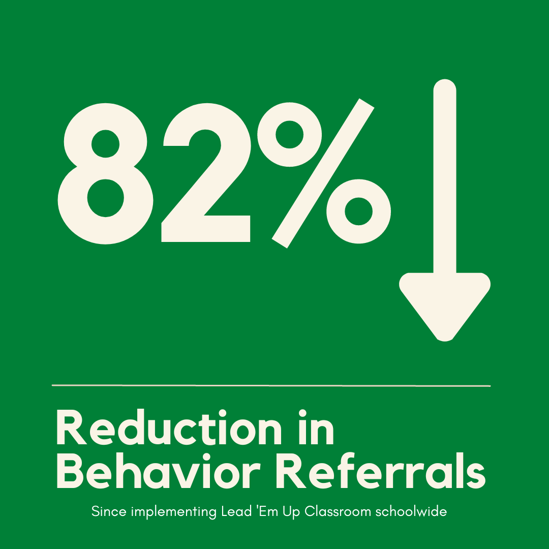 82 Percent Reduction Behavior Referrals