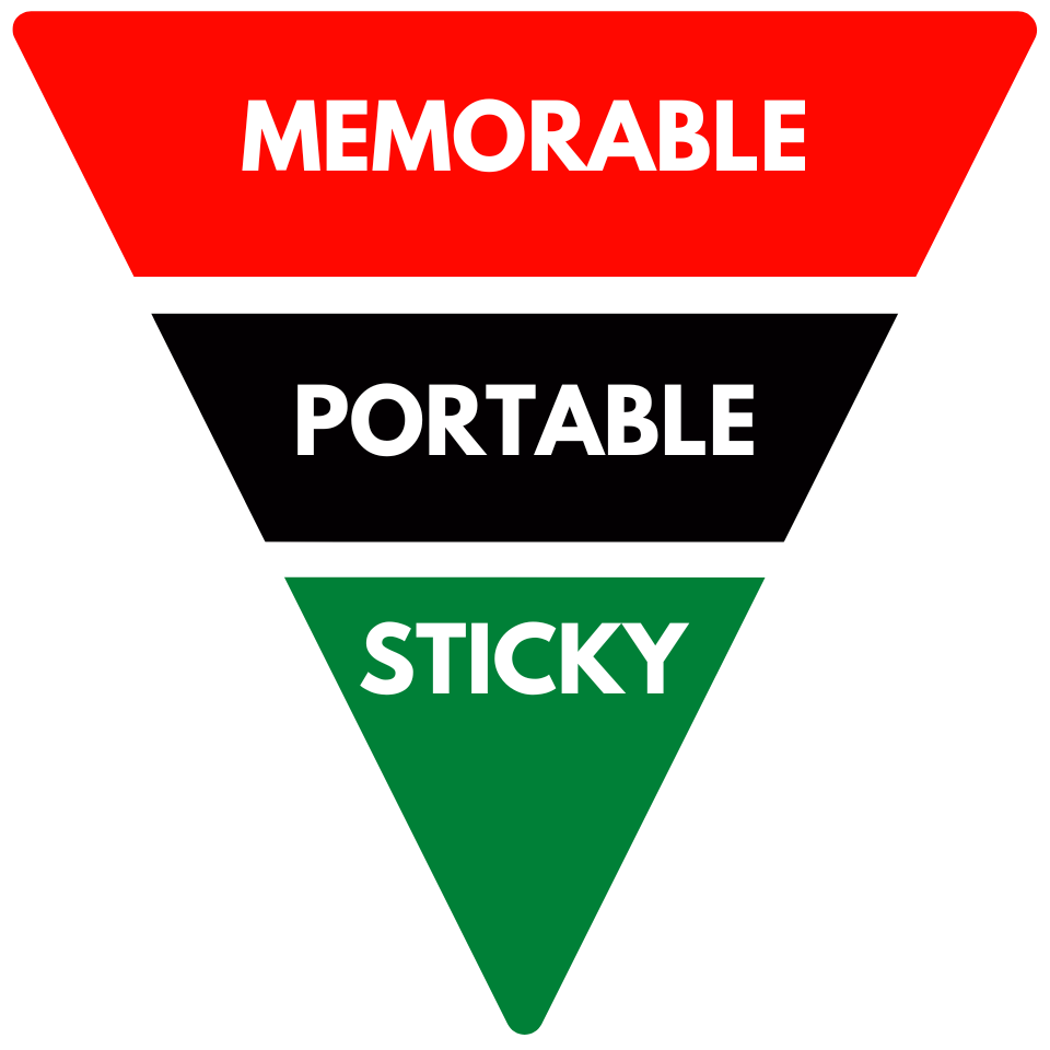 Memorable - Portable - Sticky