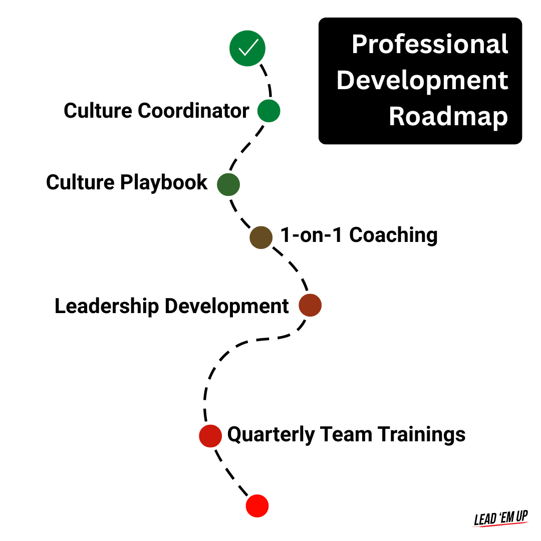 Basal Therapies Leadership Journey